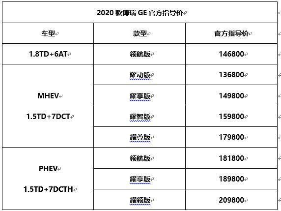 新增1.8TD动力13.68-20.98万元国产品牌B级车2020款博瑞GE上市