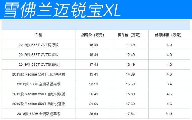 又一德系B级车顶不住了，后排不输5系，降到15万就是没人买