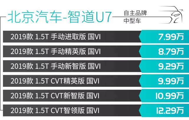 最低7.99万元起 这些中型车空间大 配置高