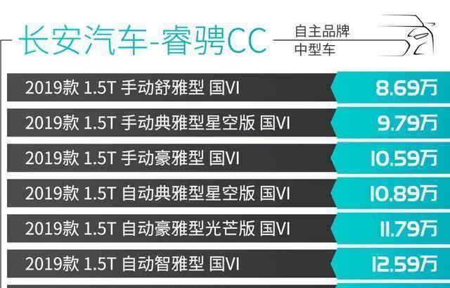 最低7.99万元起 这些中型车空间大 配置高