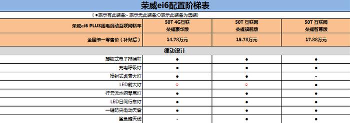 插电混动系统 10速变速箱 2019款荣威ei6 PLUS购车手册