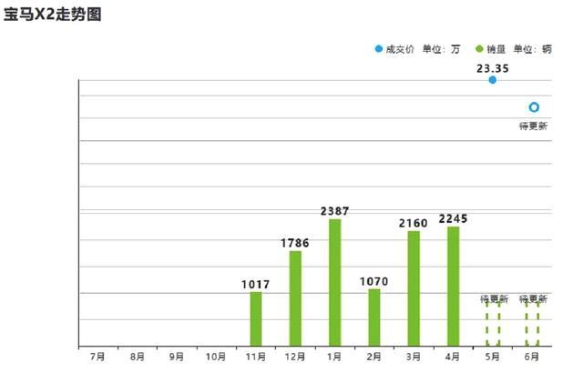 又一卖不动的豪车，28万的裸车跌至21万多 网友：TA不按套路出牌