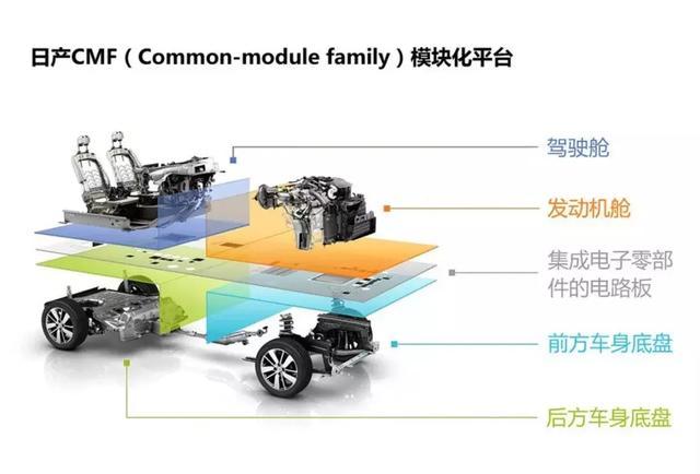 又是冠军？新一代轩逸满月订单破28,898辆，这是家轿新时代的开端