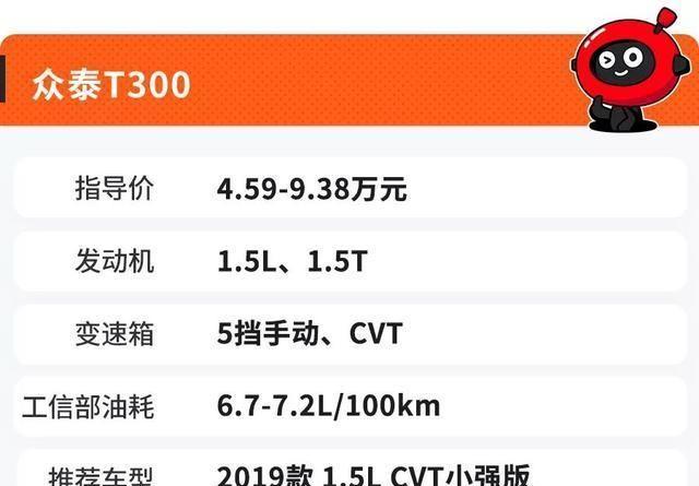 7万预算，搭载CVT变速箱，这几款省油SUV买到就是赚到