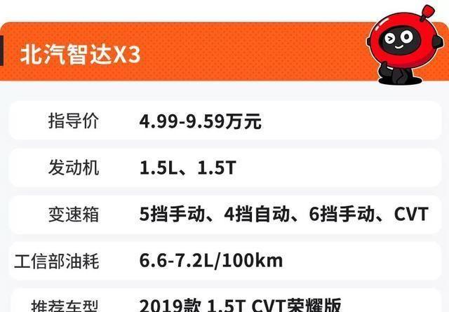 7万预算，搭载CVT变速箱，这几款省油SUV买到就是赚到