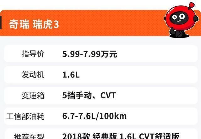 7万预算，搭载CVT变速箱，这几款省油SUV买到就是赚到