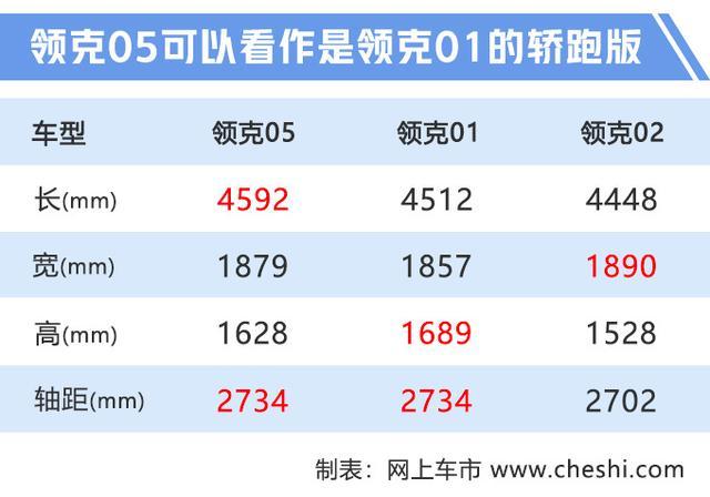 吉利领克轿跑SUV曝光！全液晶仪表+超大屏，还买长安CS85？