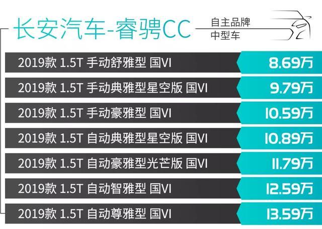 最低7.99万元起 这些中型车空间大 配置高