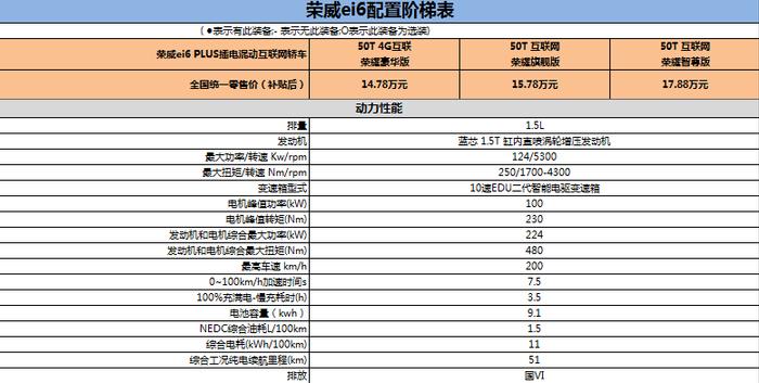 插电混动系统 10速变速箱 2019款荣威ei6 PLUS购车手册