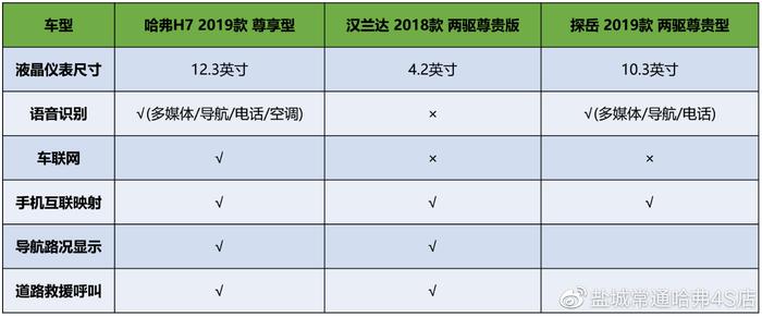 谁是中型SUV性价比王者？哈弗H7汉兰达探岳产品力分析