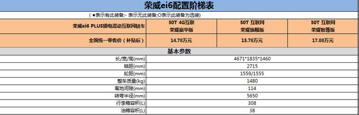 插电混动系统 10速变速箱 2019款荣威ei6 PLUS购车手册