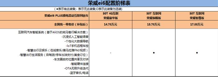 插电混动系统 10速变速箱 2019款荣威ei6 PLUS购车手册