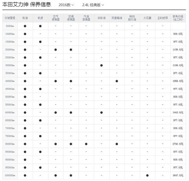 本田大七座商务MPV，近5米车长对标GL8，小保养仅几百块