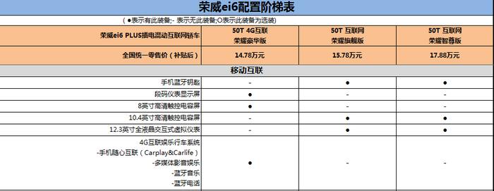 插电混动系统 10速变速箱 2019款荣威ei6 PLUS购车手册