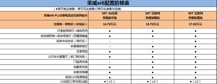 插电混动系统 10速变速箱 2019款荣威ei6 PLUS购车手册