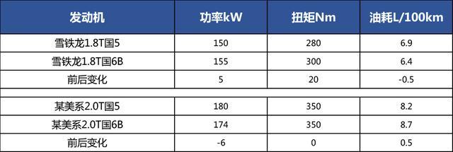 动力大升级的C5天逸，能否带东风雪铁龙绝地反弹