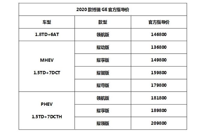 宇尘说车│13.68万-20.98万元  2020款博瑞GE至美上市