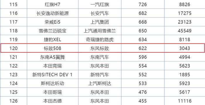 最失败“特供车”，动力比雅阁强，起售价比速派低，月销622辆