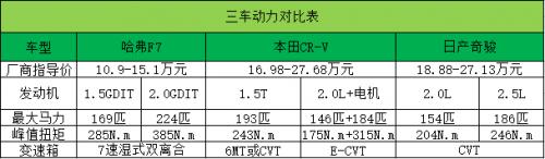 初秋自驾出游，哈弗F7教你该怎么选