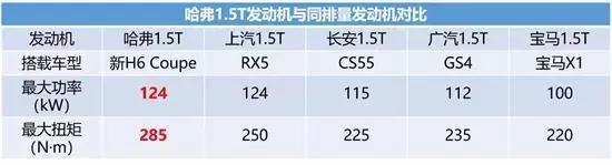 1.98万新哈弗H6 Coupe开回家