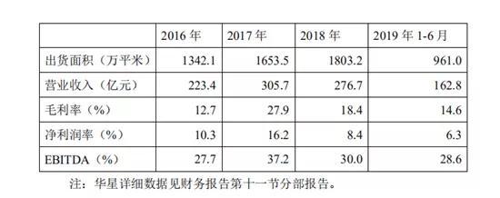 大盘股的悲剧还是主业不被看好？李东生问tcl股价为什么这么低！