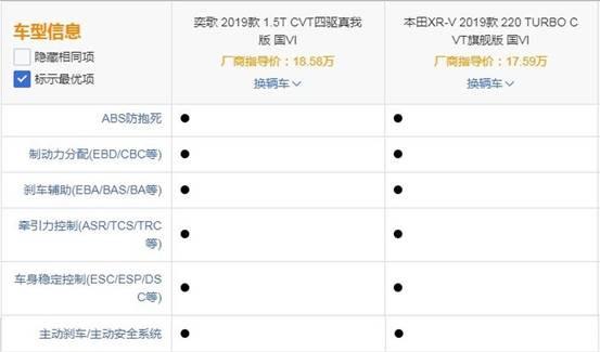 夏天预警！奕歌PK XR-V夏季行车安全