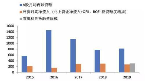 科创板业绩大比拼;“云知声”冲刺科创板,科大讯飞的对手来了!