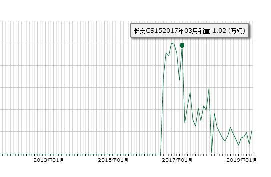 别总盯着宝骏510，5万级别还有一高颜值SUV，全系国六一公里5毛