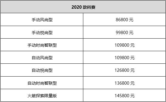 长安欧尚三款新车百城区域上市 乘用化车型矩阵再添猛将