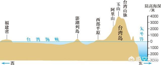 台湾海峡最窄的地方有多宽？能填埋成陆地或者修建跨海大桥吗？