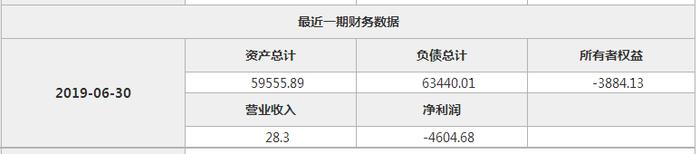 量子通信坎坷资本路：运营商资不抵债待“补血”  设备商正冲刺“第一股”