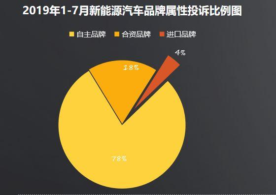 新能源汽车消费报告 | 80后是主力用户，电池故障成投诉重灾区