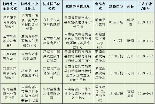 酸角汁、冰糖雪梨……云南5批次饮料抽检不合格