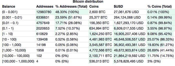 BTC周报 | ​币价横盘后瀑布；比特币合约持仓量大涨80%；“中本聪”发文现真身？（8.12-8.18）