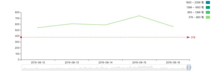 BTC周报 | ​币价横盘后瀑布；比特币合约持仓量大涨80%；“中本聪”发文现真身？（8.12-8.18）