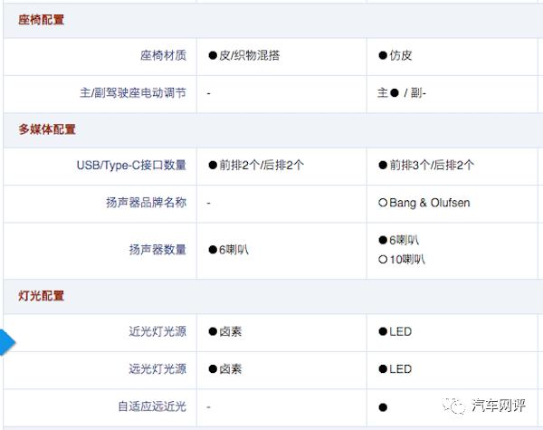 全系导购||跨界车型福克斯Active 哪款更值得入手？