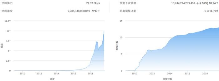 BTC周报 | ​币价横盘后瀑布；比特币合约持仓量大涨80%；“中本聪”发文现真身？（8.12-8.18）