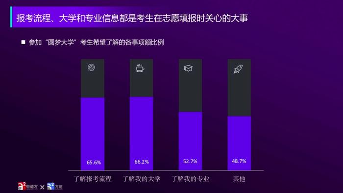 第三届全国学业与发展峰会在京举行，并发布圆梦大学白皮书