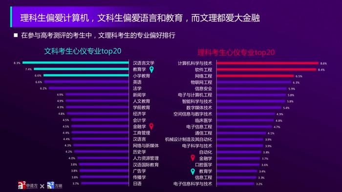 第三届全国学业与发展峰会在京举行，并发布圆梦大学白皮书