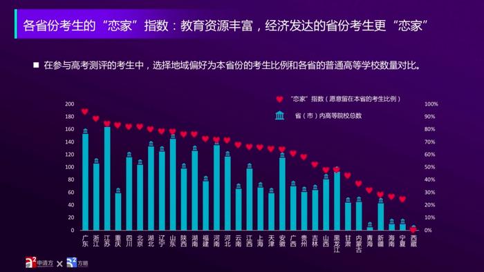 第三届全国学业与发展峰会在京举行，并发布圆梦大学白皮书