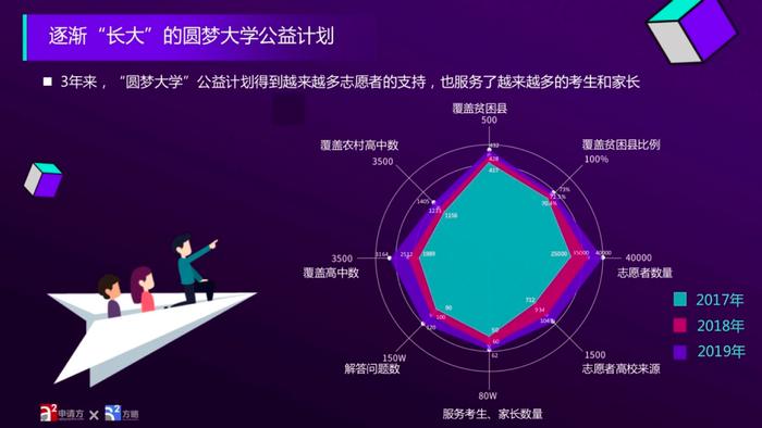 第三届全国学业与发展峰会在京举行，并发布圆梦大学白皮书