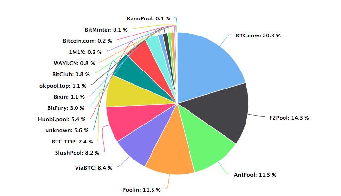 BTC周报 | ​币价横盘后瀑布；比特币合约持仓量大涨80%；“中本聪”发文现真身？（8.12-8.18）