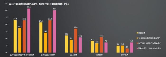 新能源汽车消费报告 | 80后是主力用户，电池故障成投诉重灾区