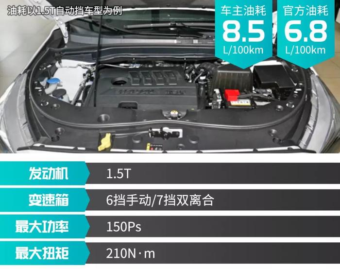 6.6万元起，这3款省油好看空间大的紧凑型SUV值得你一瞧！