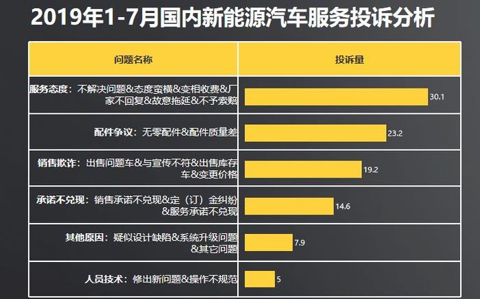 新能源汽车消费报告 | 80后是主力用户，电池故障成投诉重灾区