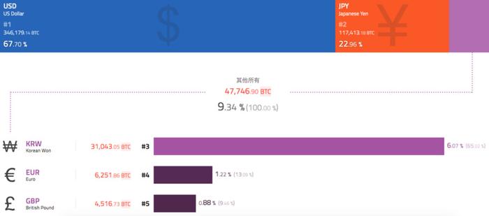 BTC周报 | ​币价横盘后瀑布；比特币合约持仓量大涨80%；“中本聪”发文现真身？（8.12-8.18）