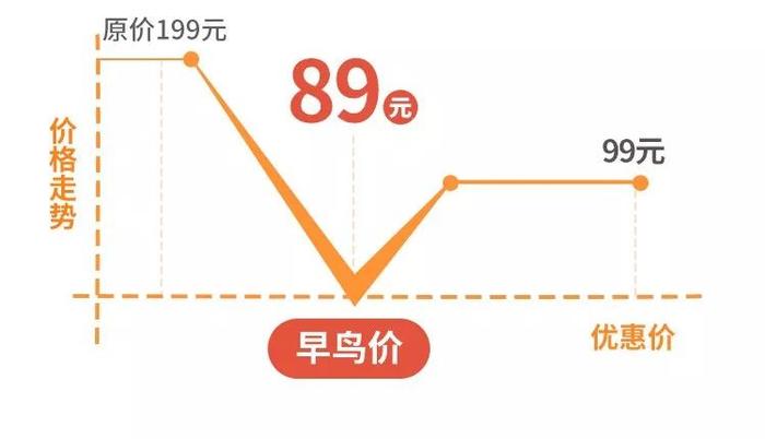 京东快递员，月薪8万：为什么会赚钱的人，都有销售思维？