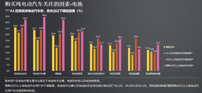 新能源汽车消费报告 | 80后是主力用户，电池故障成投诉重灾区