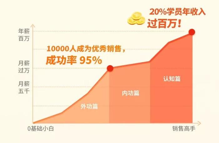 京东快递员，月薪8万：为什么会赚钱的人，都有销售思维？