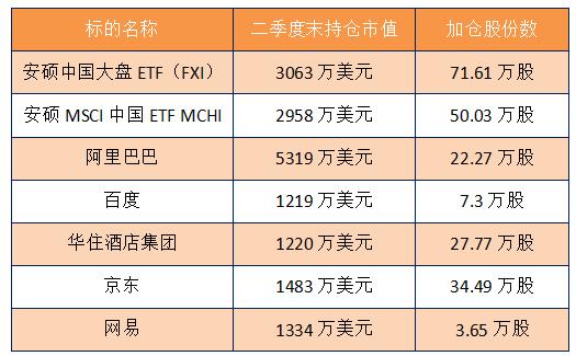 全球最大对冲基金加仓中国，买入MSCI纳A概念ETF！